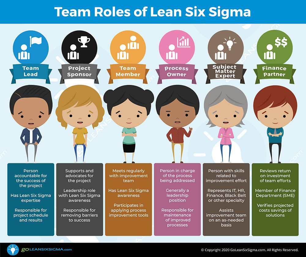 The Lean Coach Inc - Blog - Team Roles